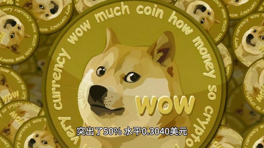 狗狗币今日实时最新价格,狗狗币最新价格 今日行情