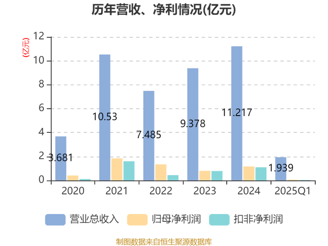耐普矿机2025目标价,2025年调薪最新工资表