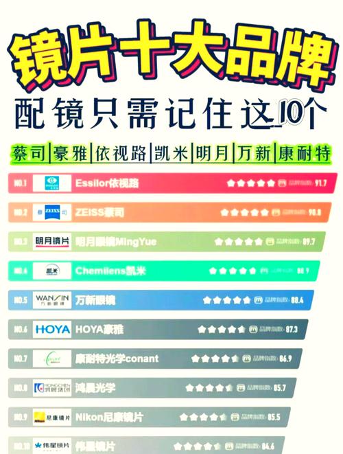 国内眼镜镜片品牌排名,国内眼镜镜片品牌排名前十