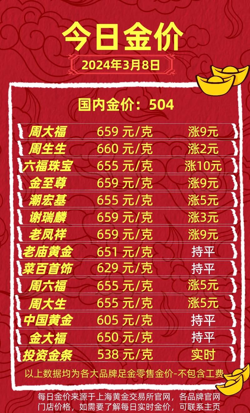 黄金回收,黄金回收价格查询今日