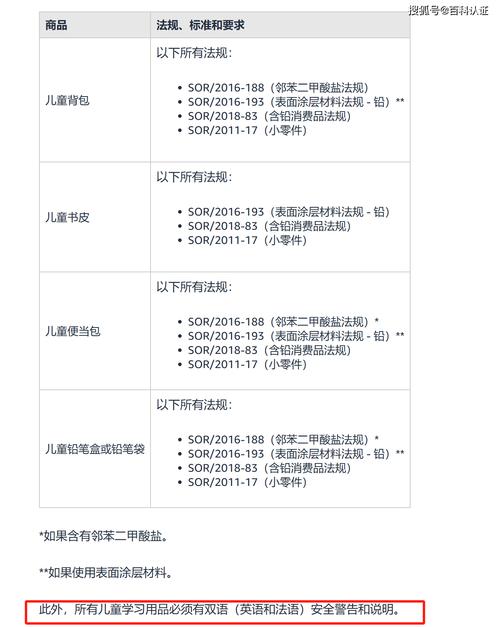 关于索拉纳是什么时候发行的的信息
