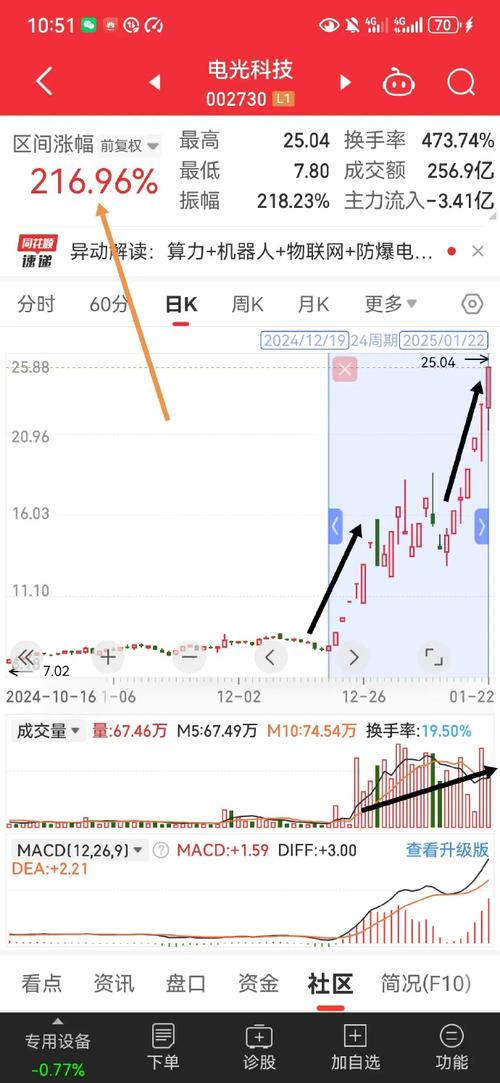 股票涨200%能赚多少钱,股票涨了200%是翻了多少倍