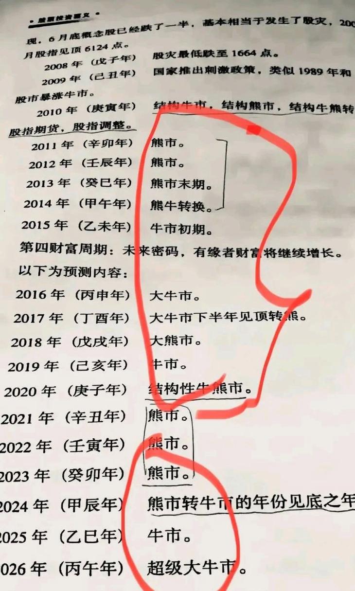 2025牛市还是熊市,2022年股市是牛还是熊