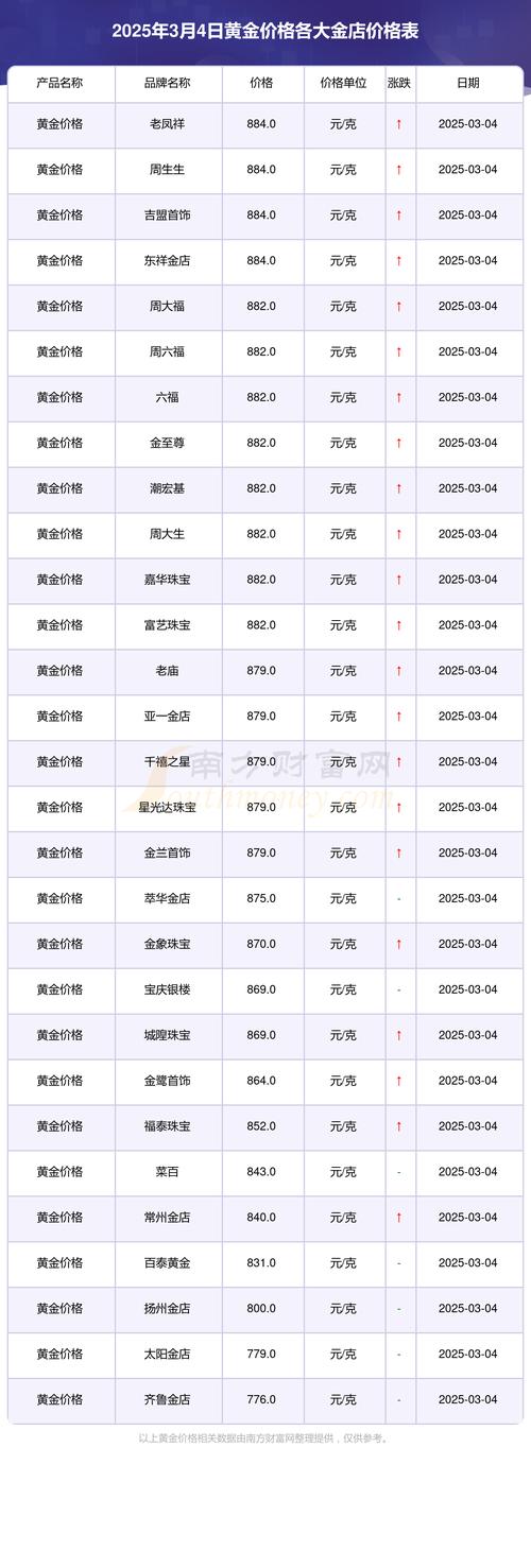 黄金价格今天多少一克老凤祥,黄金价格查询今日2021老凤祥