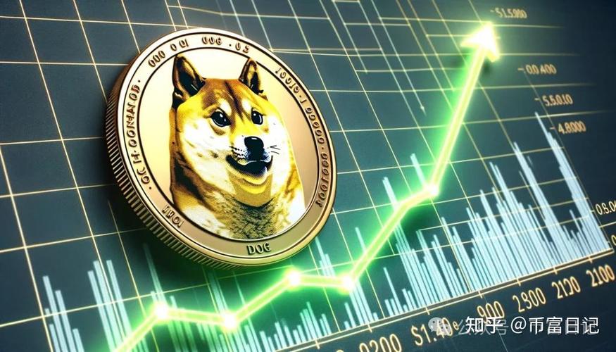 dogeusdt币今日行情,dogecoin usd 实时行情
