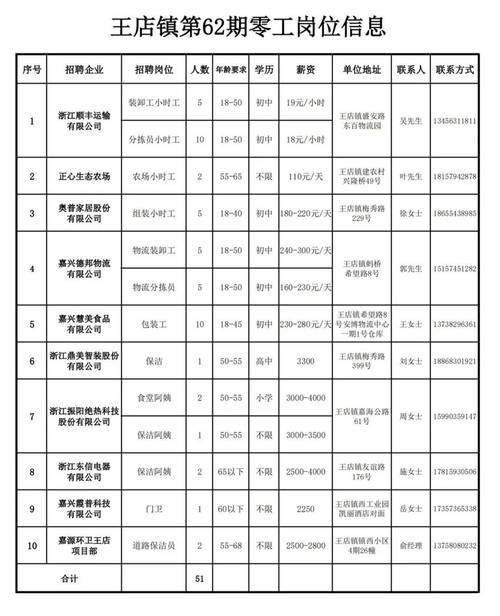 福莱特招聘信息,福莱特招聘信息官网