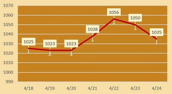 黄金价格今日行情,胖东来黄金价格今日行情
