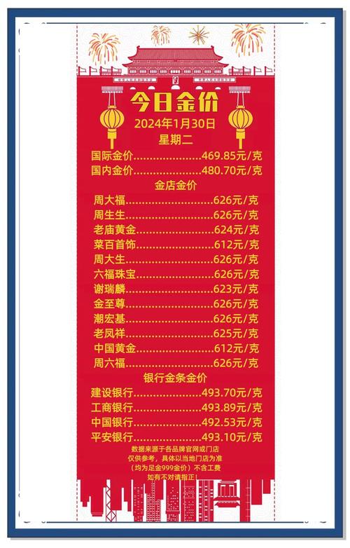 黄金价格未来发展趋势,黄金价格未来发展趋势分析