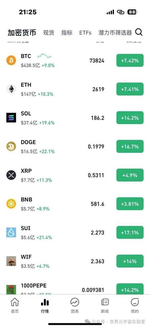 比特币赚了2个亿怎么提现的简单介绍