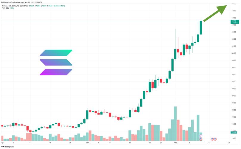 solana币今日价格行情行情的简单介绍