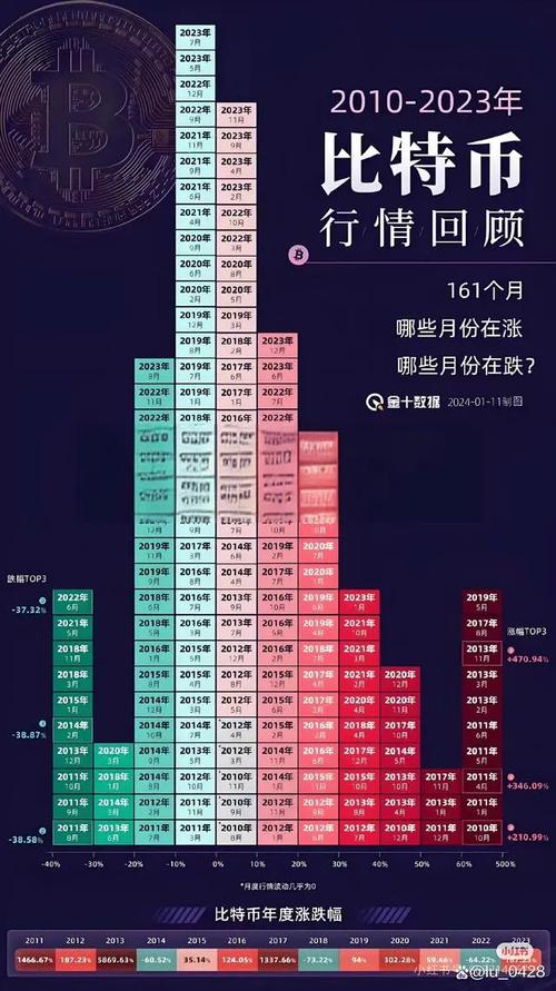2018年比特币多少钱一枚,比特币2018年最高价格多少