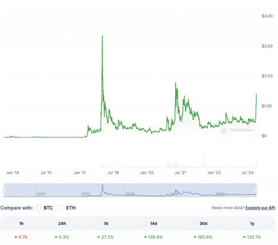 xrp瑞波币真实消息,xrp瑞波币3倍做多最新价格