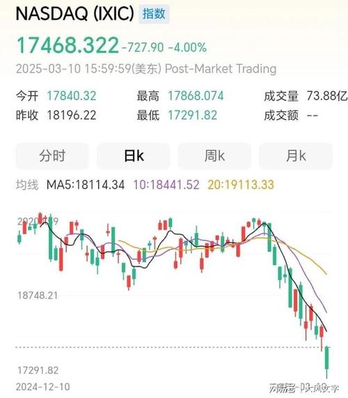 特斯拉股票怎么买,内地散户怎么买美股