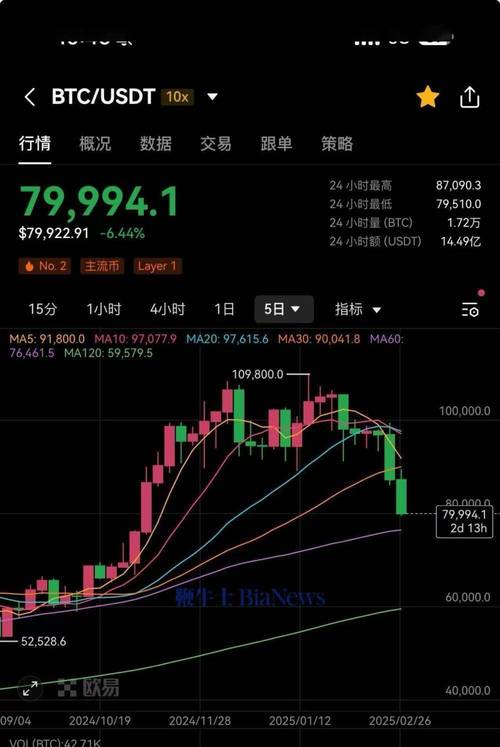 比特币每日数据,比特币每日数据更新