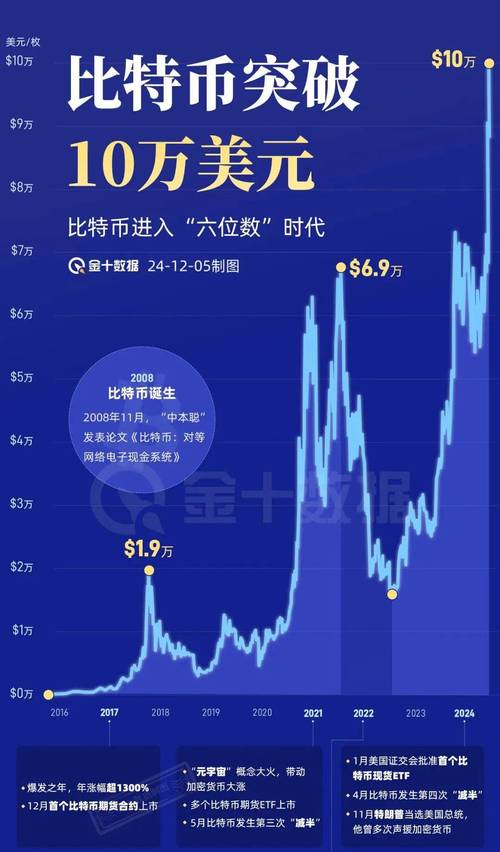 比特币走势,比特币走势取决于美联储预期