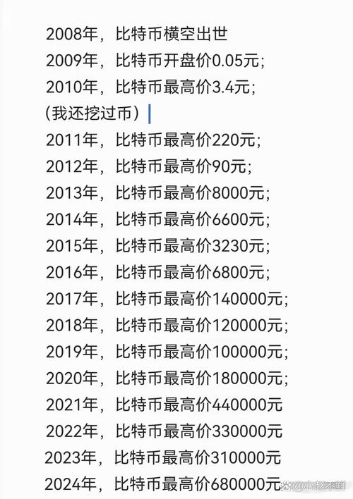 我在09年买了1000个比特币,我在09年买了1000个比特币比特币是什么