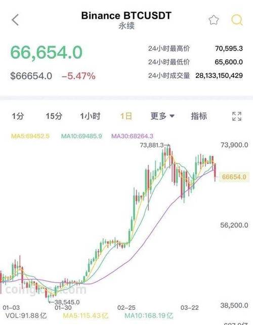 比特币美元最新价格今日行情,比特币价格今日行情多少钱一个