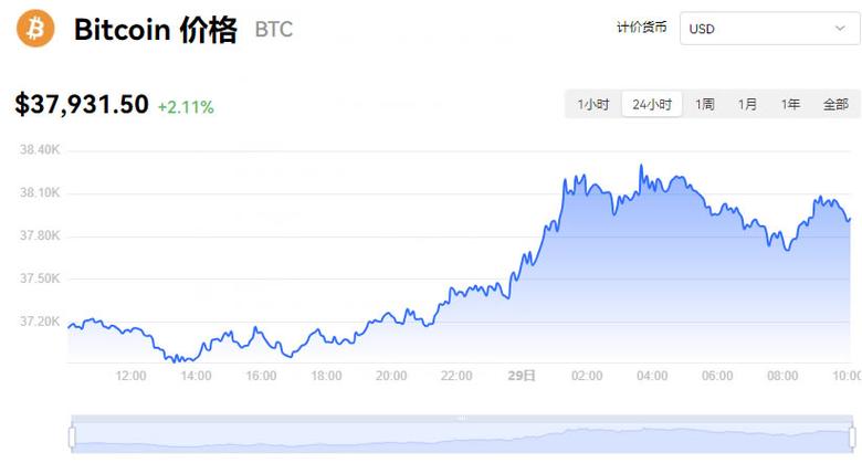 比特币今日美元价格行情,比特币今日美元价格行情最新
