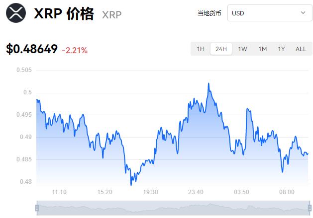 瑞波币今日行情,瑞波币今日行情价格走势图
