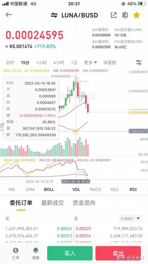 泰达币价格,泰达币价格跌至18个月低点