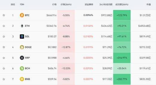 关于比特币今日大盘走势最新消息的信息