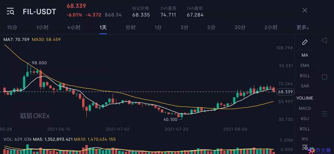 fil行情,fil行情最新价格