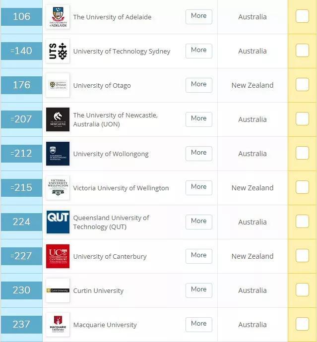 ethzurich大学排名、eth zurich 大学排名