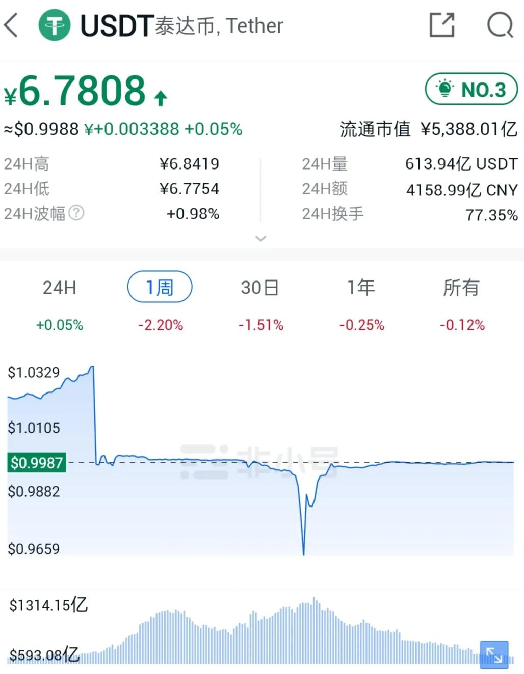 usdt官网兑换美金、usdt官网兑换美金教程