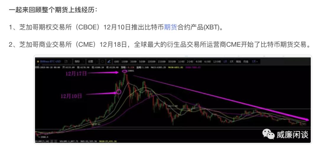 比特币期货跌超1.6%、比特币期货跌超16倍的原因