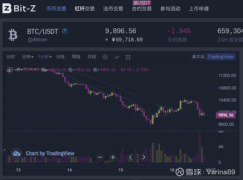 usdt价格今日行情、DDOUSDT价格今日行情