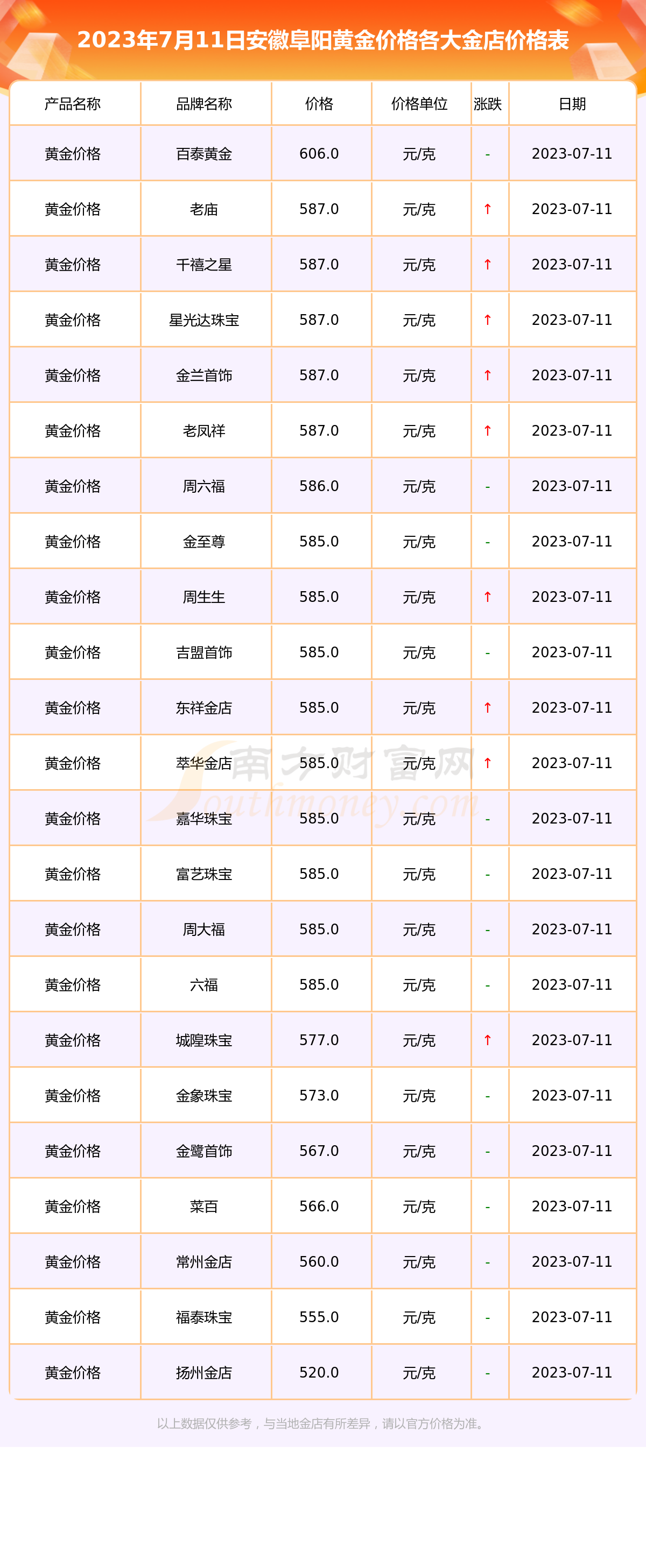 黄金今日价格、黄金今日价格9999纯金近期价目表