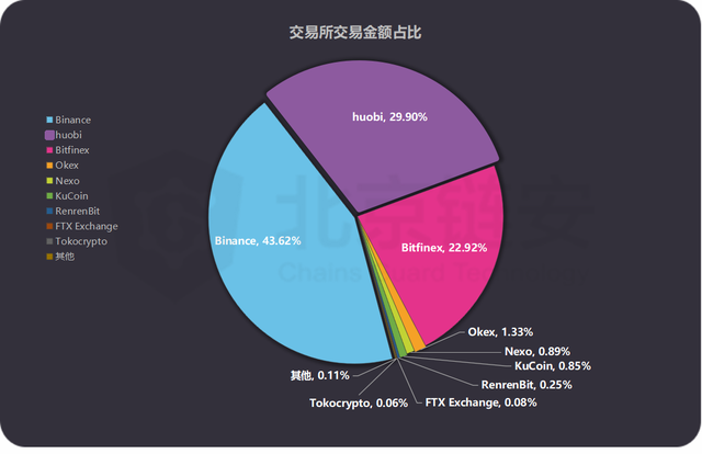 usdt-trc20什么意思、usdt trc20 imtoken