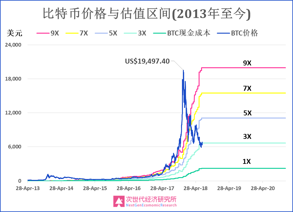 比特币价格历史走势图、比特币价格历史走势图 今年