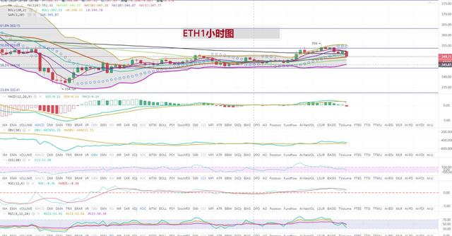 eth今日行情分析美元、eth价格今日行情 美元