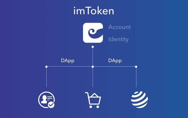 imtoken多重签名钱包、imtoken多重签名钱包,联系客服如果处理