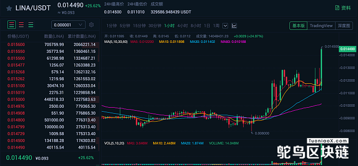 关于usdt价格越低币价会涨吗的信息