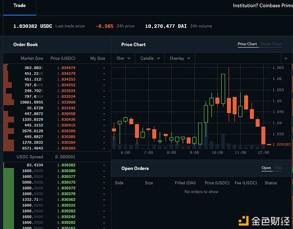 关于usdt价格越低币价会涨吗的信息