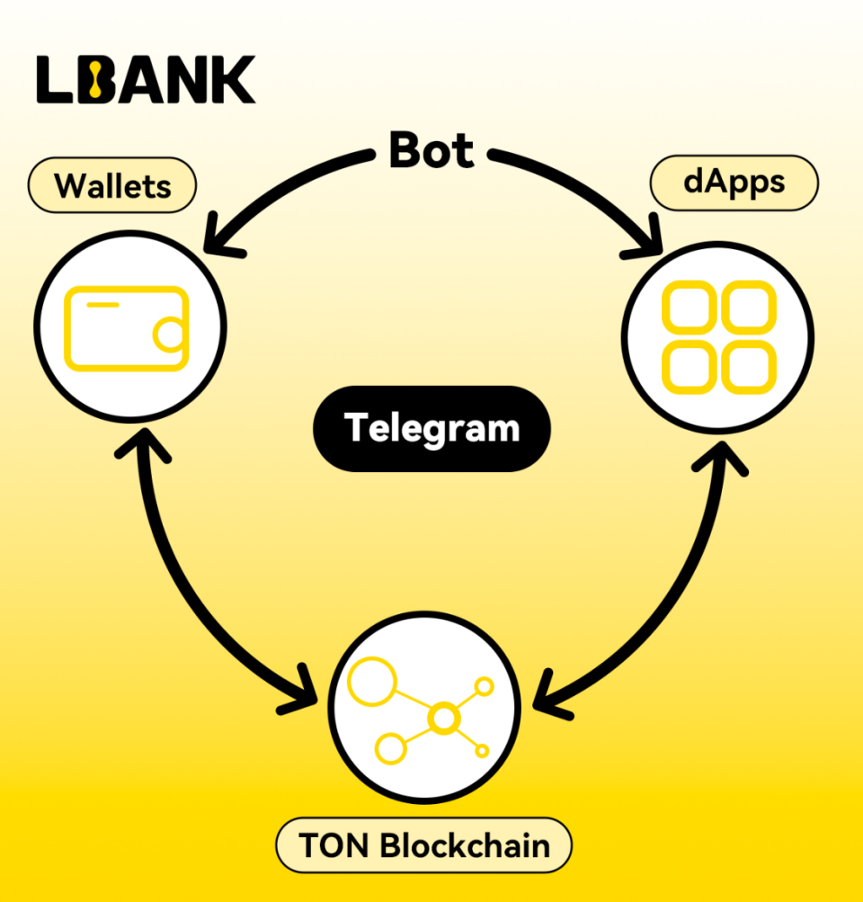 telegram最新版本2024、telegraph最新版本下载官网版