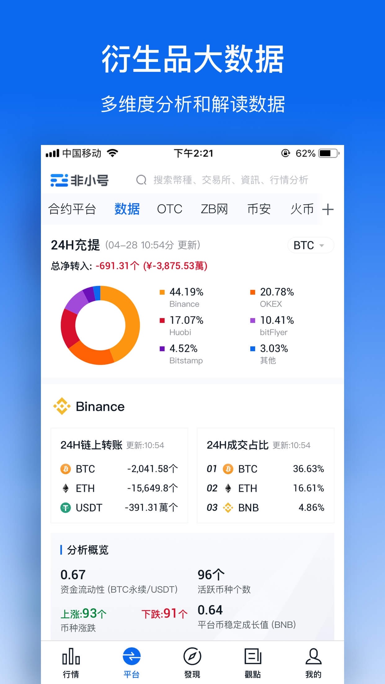 十大虚拟币交易app、十大虚拟币交易app详细对比