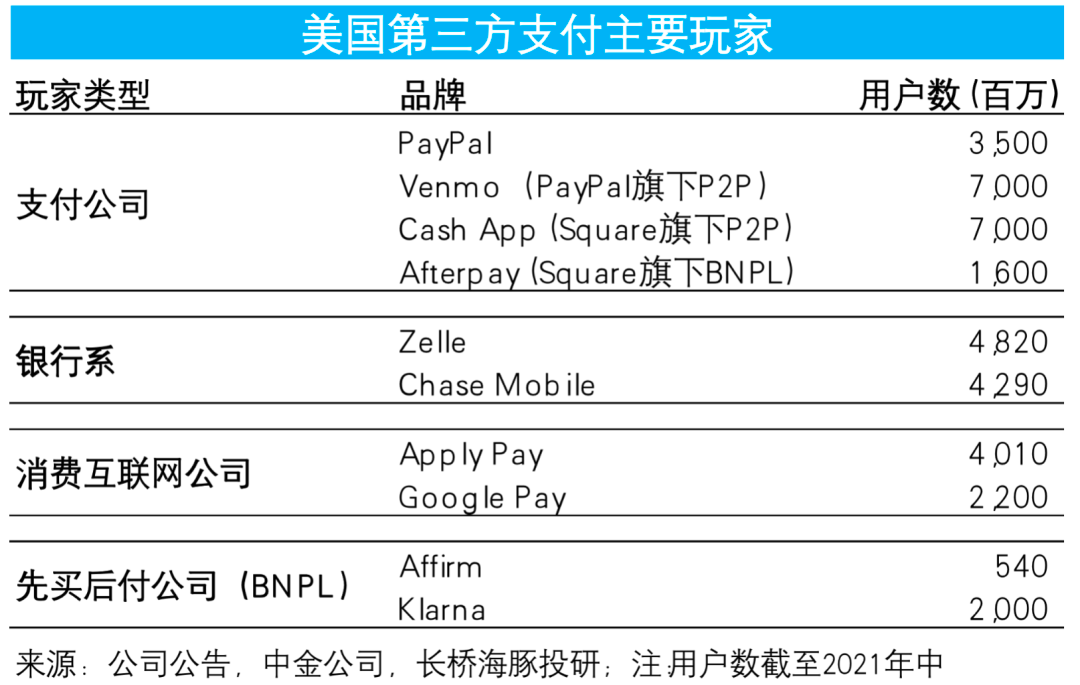 包含paypal钱包属于什么币的词条