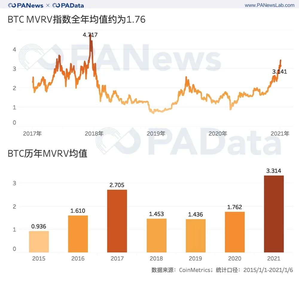 比特币交易总量、比特币交易总量查询