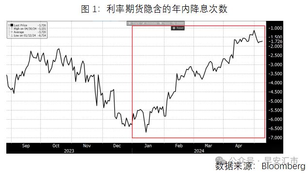 十年期美债收益率实时走势图分析最新、十年期美债收益率实时走势图分析最新数据