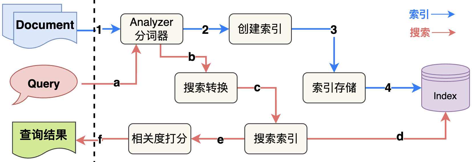 Tokenizedgold、paruregold粉底液价格