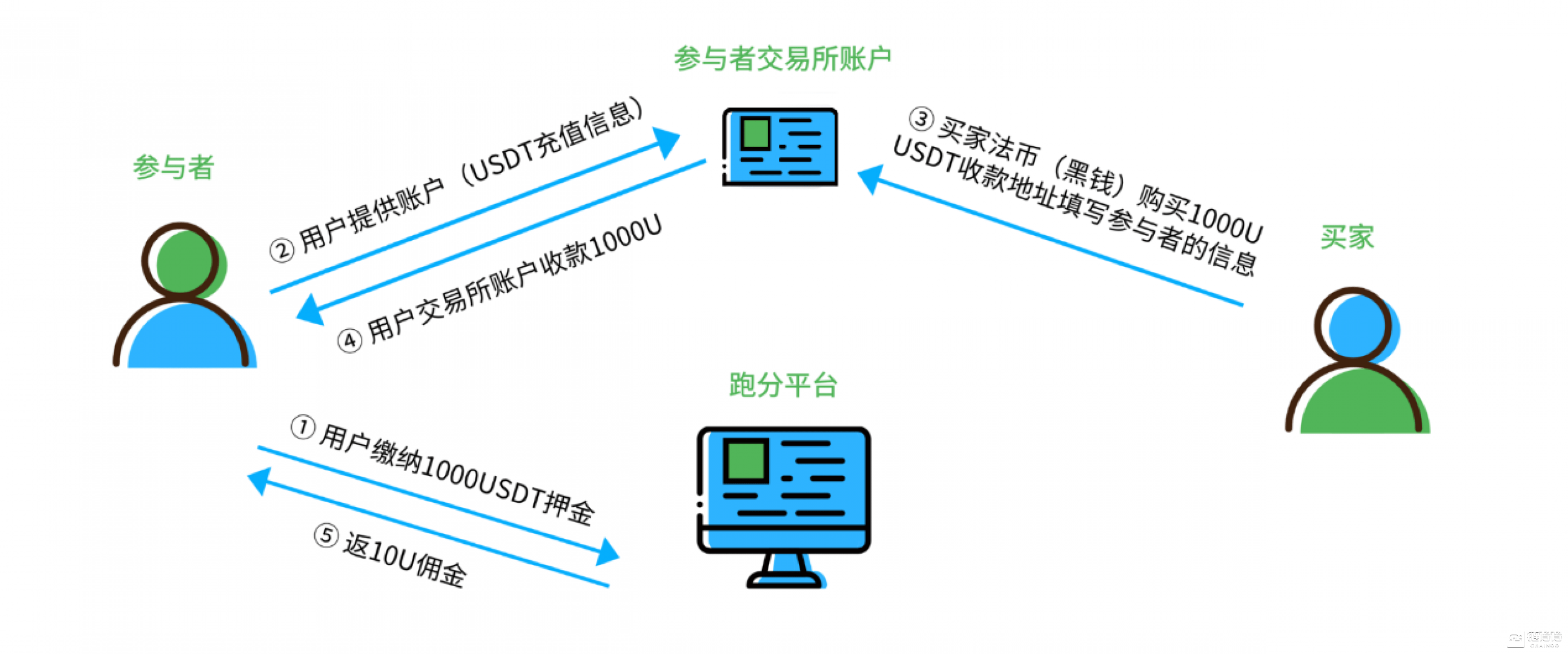 虚拟币交易怎么防止收到黑钱、虚拟币交易怎么防止收到黑钱信息