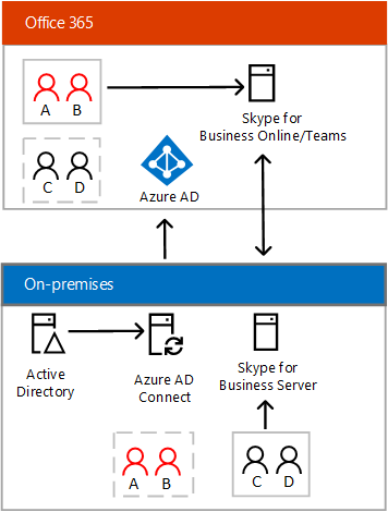 skypeforbusiness怎么读、skypeforbusiness是什么意思