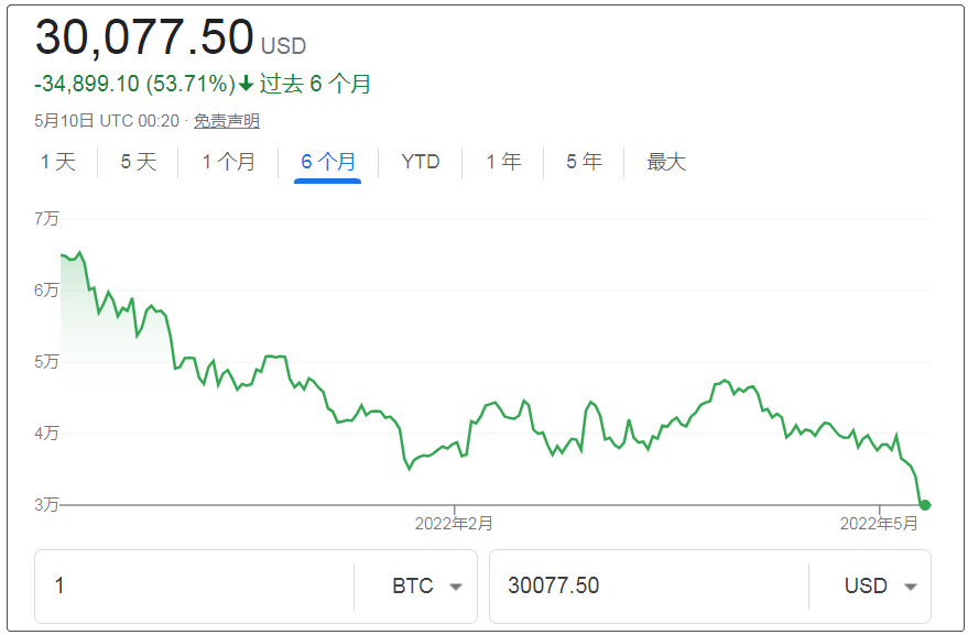 比特币历史价格表、比特币历史价格表最高最低