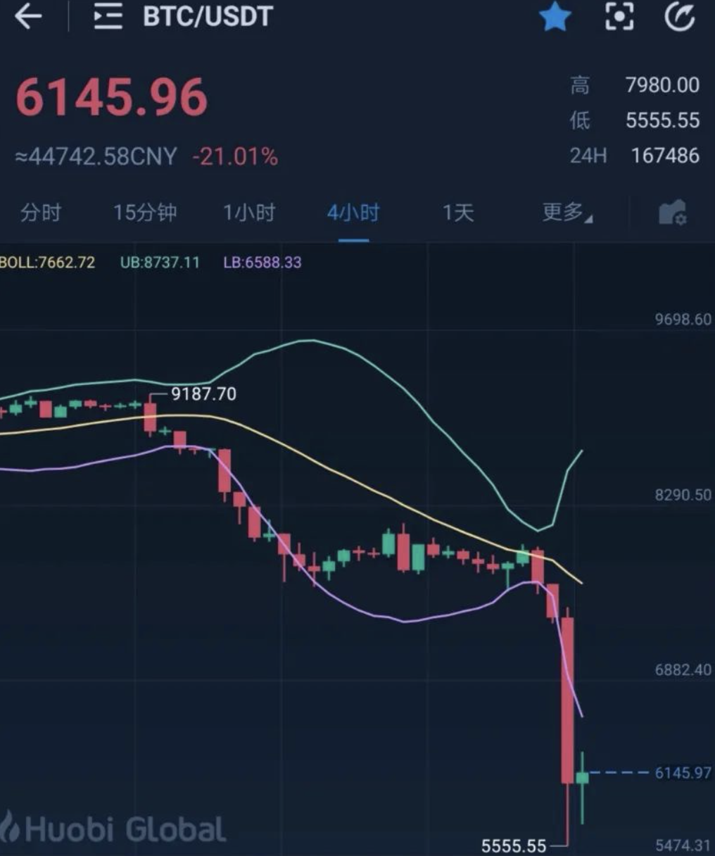 usdt价格最低多少、usdt购买最低多少钱