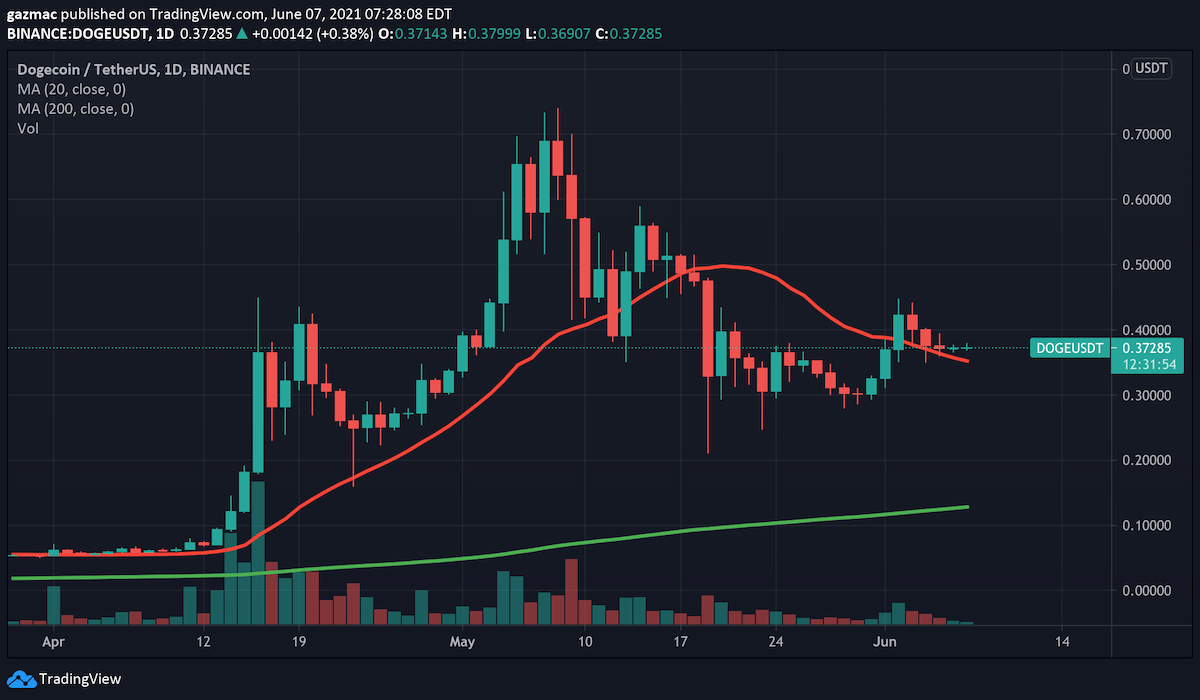 usdt价格最低多少、usdt购买最低多少钱