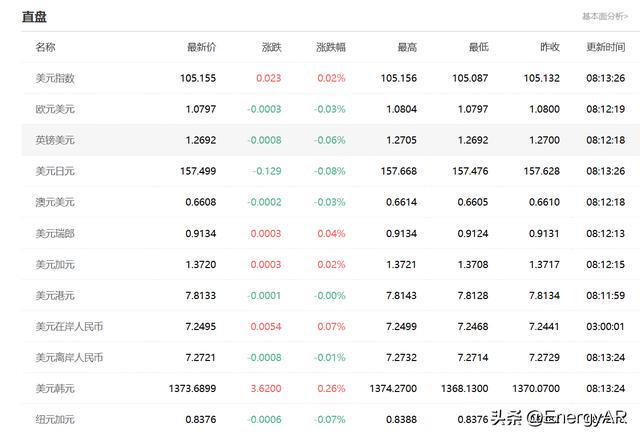 usd兑欧元汇率、eur usd汇率