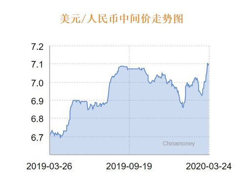 usd汇率转换美金、usd汇率转换美金公式